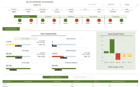 Using Crm Analytics Dashboards To Modernize Your Sales Metrics Atrium