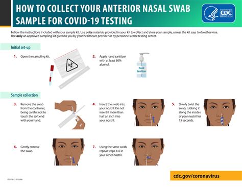 Covid 19 Anterior Self Swab Testing Center CS 317702 C 07 12 Cdc