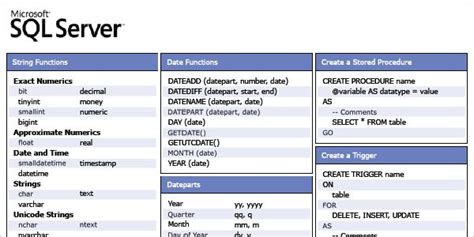 Sql Server Cheat Sheet How To Memorize Things Sql Server Sql