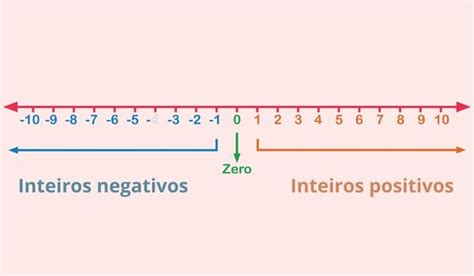 Exemplo De Valor Posicional V Deo