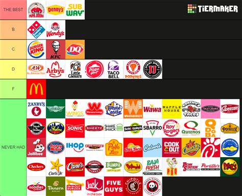 Best Fast Foodfast Casual Restaurants Tier List Community Rankings