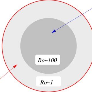 Schematic Representation Of The Two Convective Zone In A A Pns Note