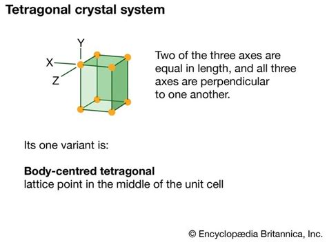 Tetragonal System Definition And Facts Britannica