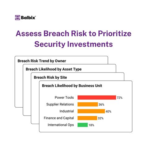 Balbix on LinkedIn: #cybersecurity #vulnerabilitymanagement # ... 