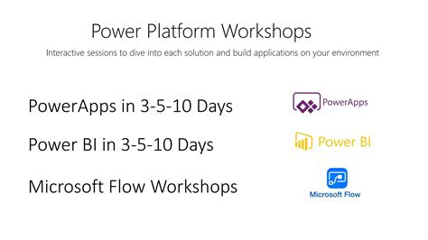 What Is Microsoft PowerApps PPT