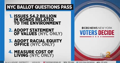 Nyc Voters Approve Ballot Measures Cbs New York