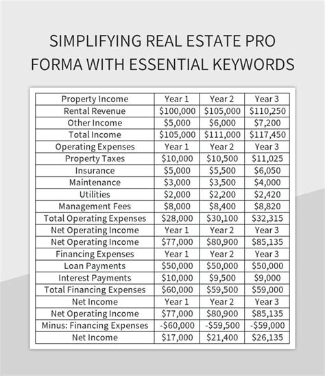 Free Real Estate Pro Forma Templates For Google Sheets And Microsoft