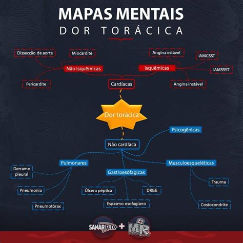 Dor Tor Cica Resumo Completo De Urg Ncia E Emerg Ncia Sanarmed