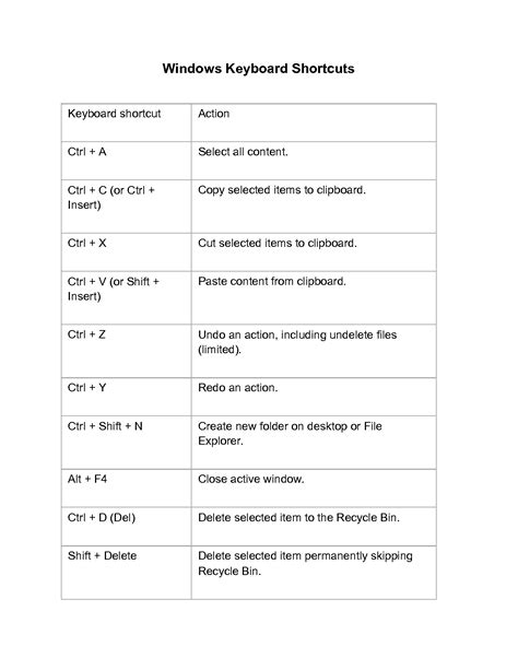 SOLUTION Windows Keyboard Shortcuts Studypool