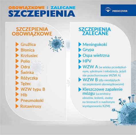 Szczepienia Dzieci Kalendarz Szczepie