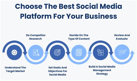 How To Choose The Right Social Media Platforms For Your Business