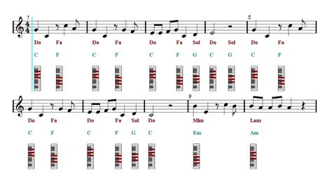 Piano Chords Tutorial The Flintstones Theme Song Sheet Music