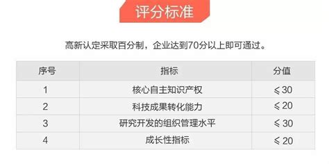 2019年承德高新技术企业认定申请条件、时间、流程、优惠政策、入口及咨询电话95商服网