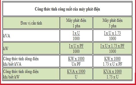 KVA là gì 1kva bằng bao nhiêu kw Xử Lý Chất Thải tuvi365