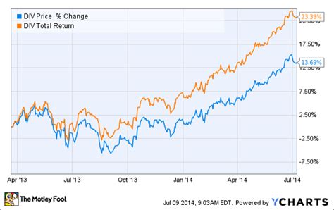 Is This High-Yielding ETF Right For Your Portfolio? | The Motley Fool