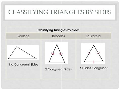 PPT - Classifying Triangles PowerPoint Presentation, free download - ID ...