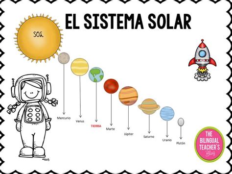 The Solar System In Spanish Solar System Bilingual Activities