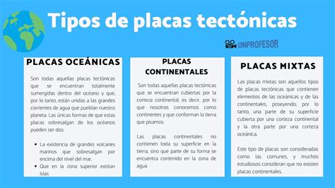 用心 フレット スキム cuales son las diferentes placas tectonicas インキュバス 勧める セーブ