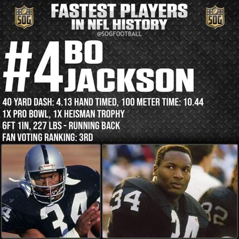 Top 10 Fastest Players in NFL History - SOG Sports