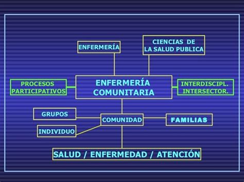 Enfermer A Comunitaria Clase