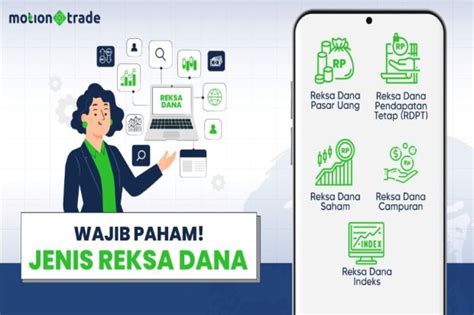 Pahami 5 Jenis Reksa Dana Dan Mulai Berinvestasi Melalui Aplikasi