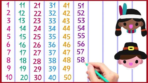 Count To 1 100 Learn Counting Number Song 1 To 100 One To