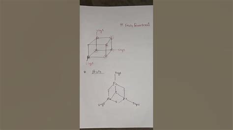 Ferredoxin form/structure#chemistry #shortsvideo - YouTube