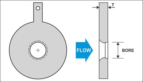 Orifice Plates Paddle Type Custom Fabricated To Your Requirements