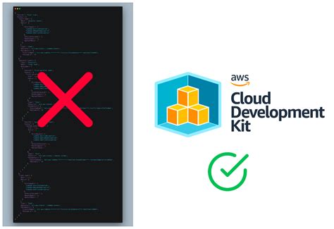 Aws Step Functions Map State And Parallel State By Mohit Kumar Towards Aws