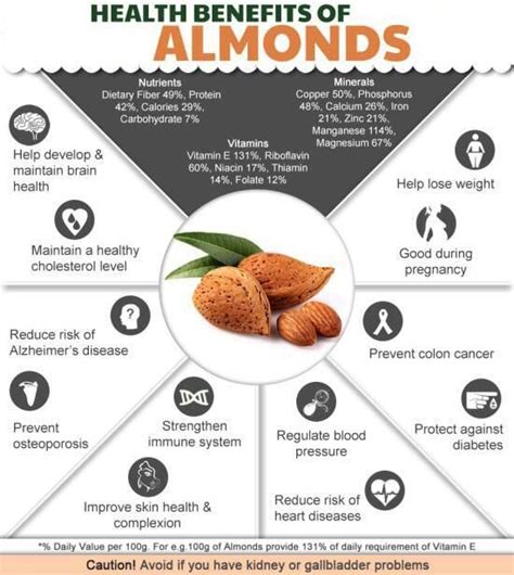 Almond benefits – Artofit