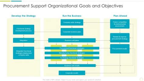 Supply Chain Organizational Chart Slide Team