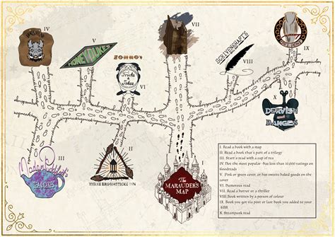 Hogsmeade Map