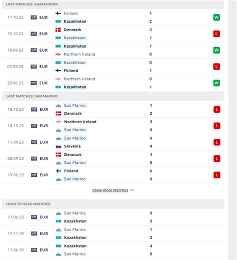 Nh N Nh Soi K O Kazakhstan Vs San Marino H Ng Y Th Ng