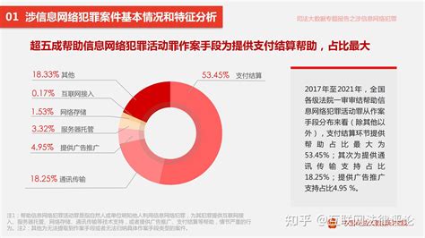 《2017 2021年涉信息网络犯罪特点和趋势》司法大数据专题报告 知乎