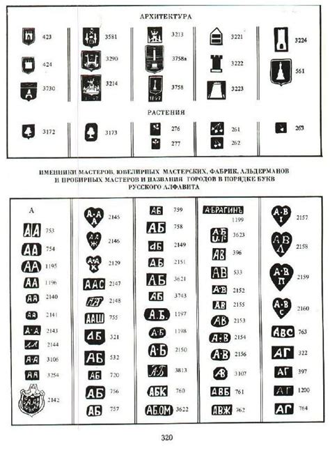 Антикварные клейма - клейма серебряных, фарфоровых изделий разных стран ...