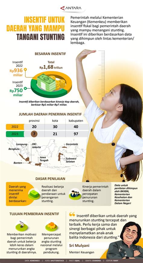 Insentif Untuk Daerah Yang Mampu Tangani Stunting Infografik Antara News