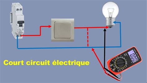 le court circuit électrique YouTube