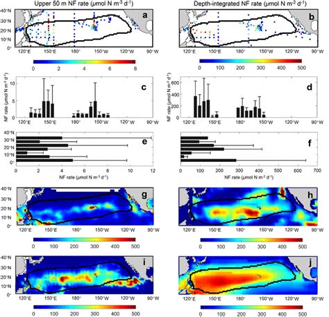 N2 fixation rates in the North Pacific Subtropical Gyre (NPSG). (a) In ...