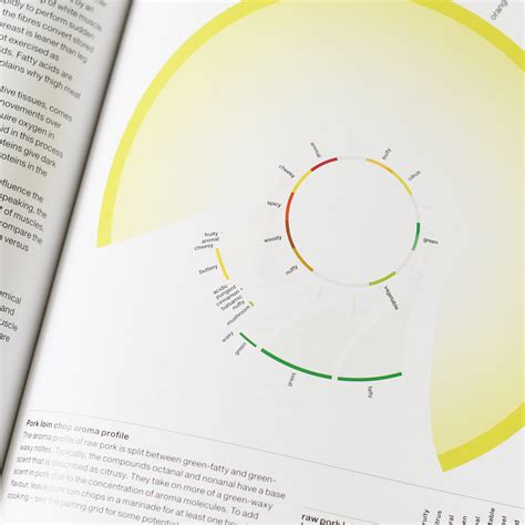 The Art And Science Of Foodpairing Book Therapy