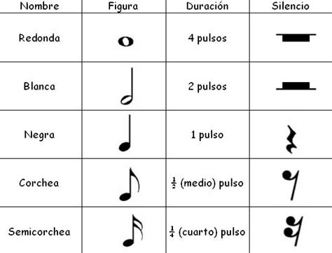 Todos Los Signos Musicales Características Símbolos Y Usos