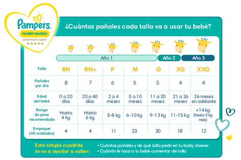 Tabla De Pa Ales Por Edad Del Beb Pampers Pe Hot Sex Picture