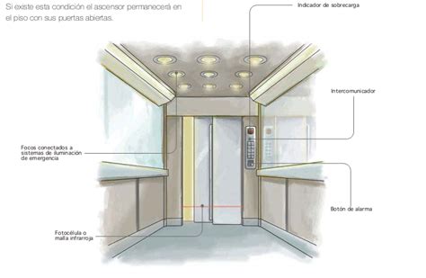 Construccion Ascensores