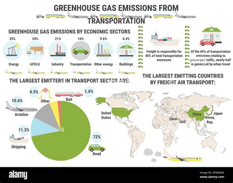 Infografía De Las Emisiones Globales De Gases De Efecto Invernadero Por