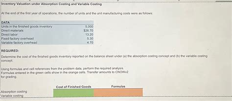 Solved Inventory Valuation Under Absorption Costing And