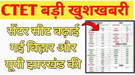 Ctet District Seat Availability