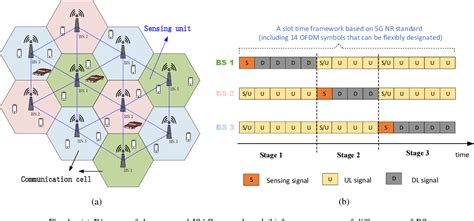 Figure From Distributed G Nr Based Integrated Sensing And