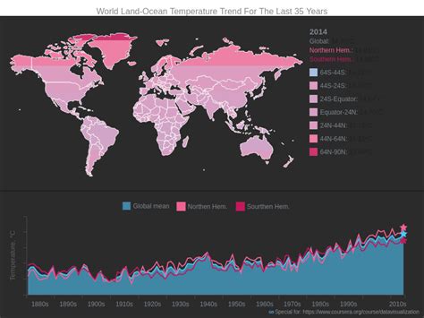 World Temperature with Dark Earth theme | Maps in Dashboard