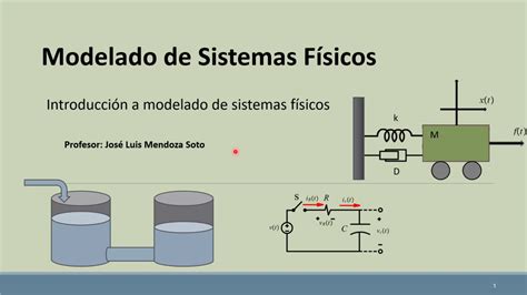 Introducción a Modelado de Sistemas Físicos YouTube