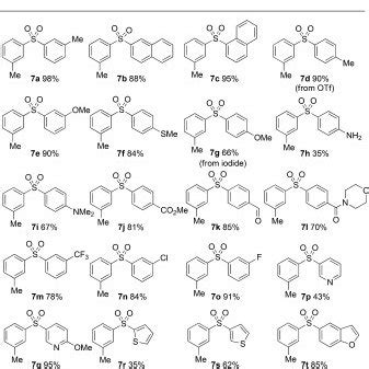 Scheme 4 Scope Of The Aryl Halide Component In The Pd Catalyzed