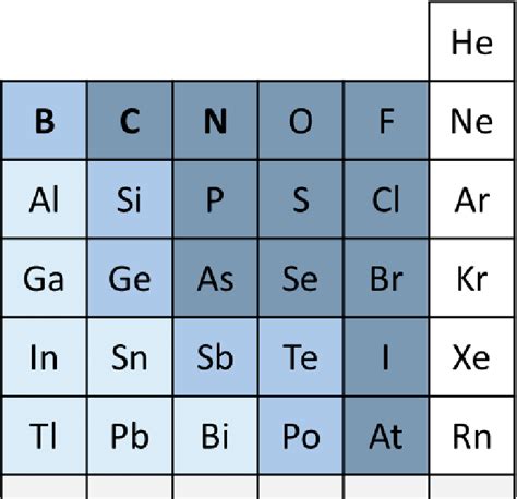 Periodic Table Boron Group - Periodic Table Timeline